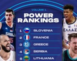 Eurobasket: Φαβορί για μετάλλιο η Εθνική Ομάδα σύμφωνα με το power ranking της FIBA